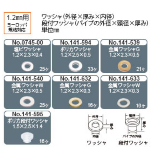 Washer