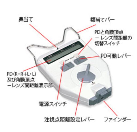 Digital PD meter (PD-82 II) 數字PD儀表（PD-82 II）